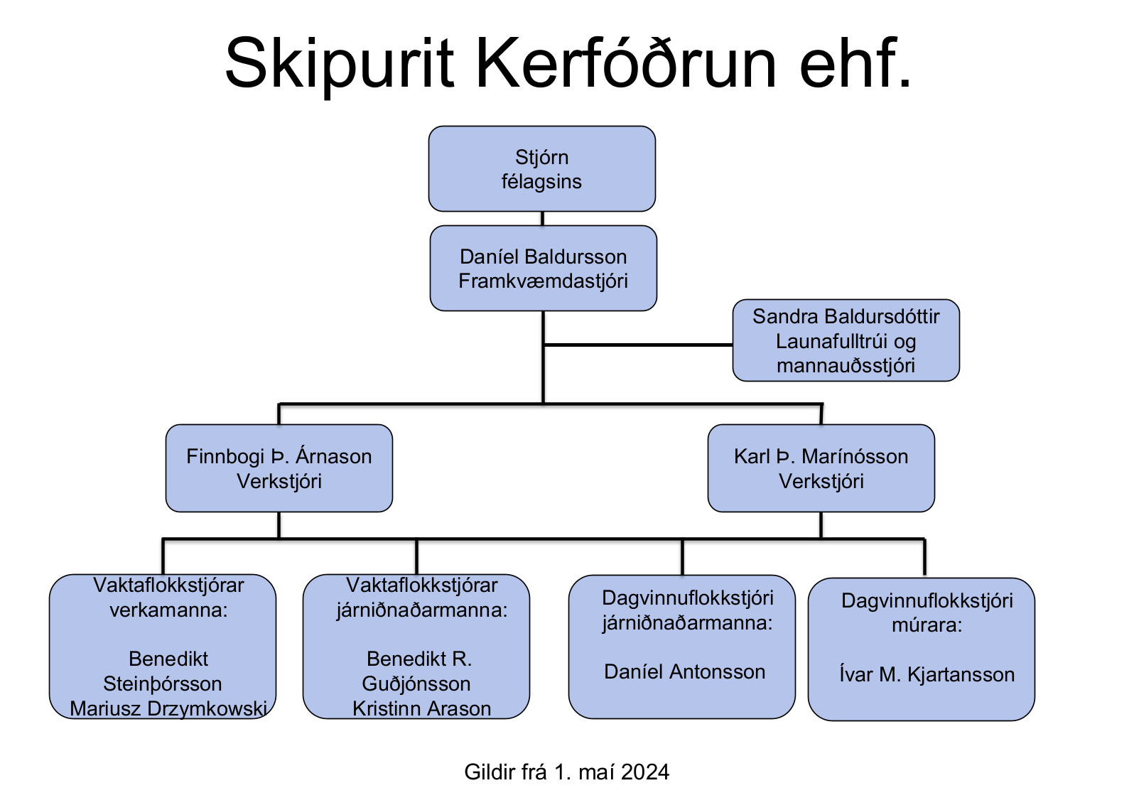 Skipurit Kerfóðrunar ehf.